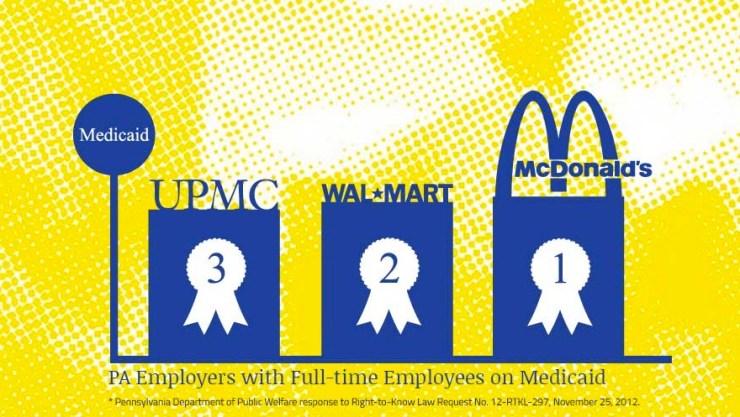 upmc workers on medicaid