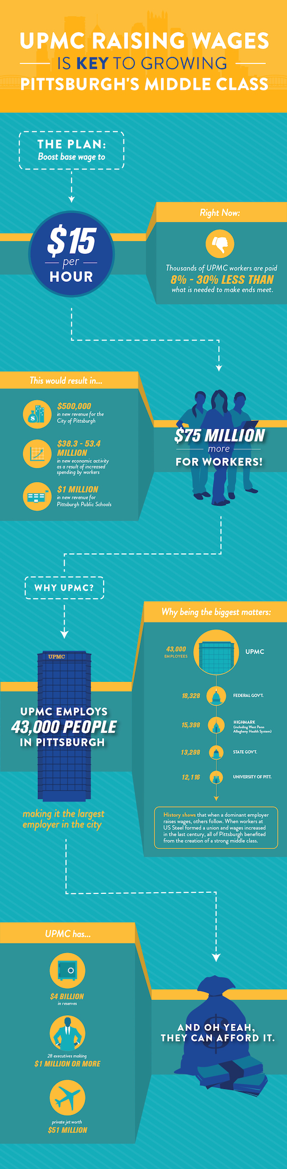 UPMC_economic_infographic_FINAL